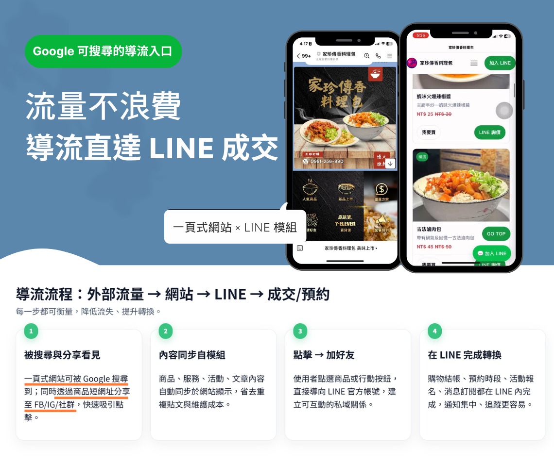 EC9 協助網站導流至 LINE 官方帳號示意