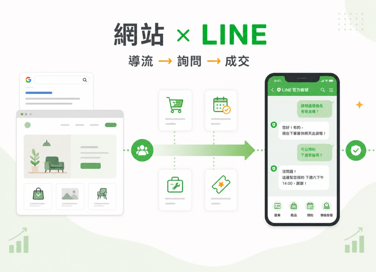 LINE 官方帳號結合網站經營手冊