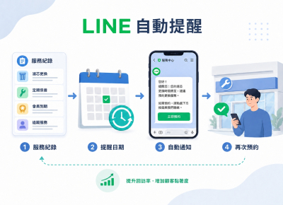 客戶不是不回來，而是你可能忘了提醒他｜店家如何用 LINE 做定期提醒？