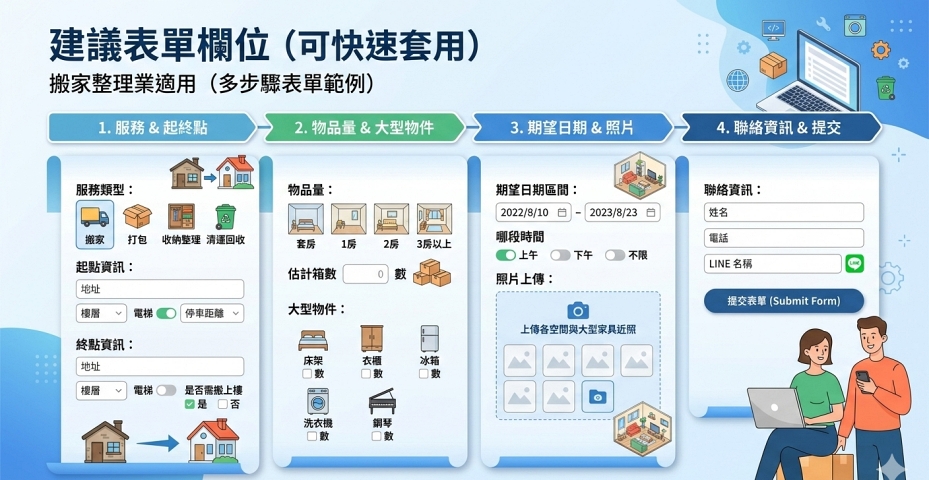搬家整理表單欄位示意截圖